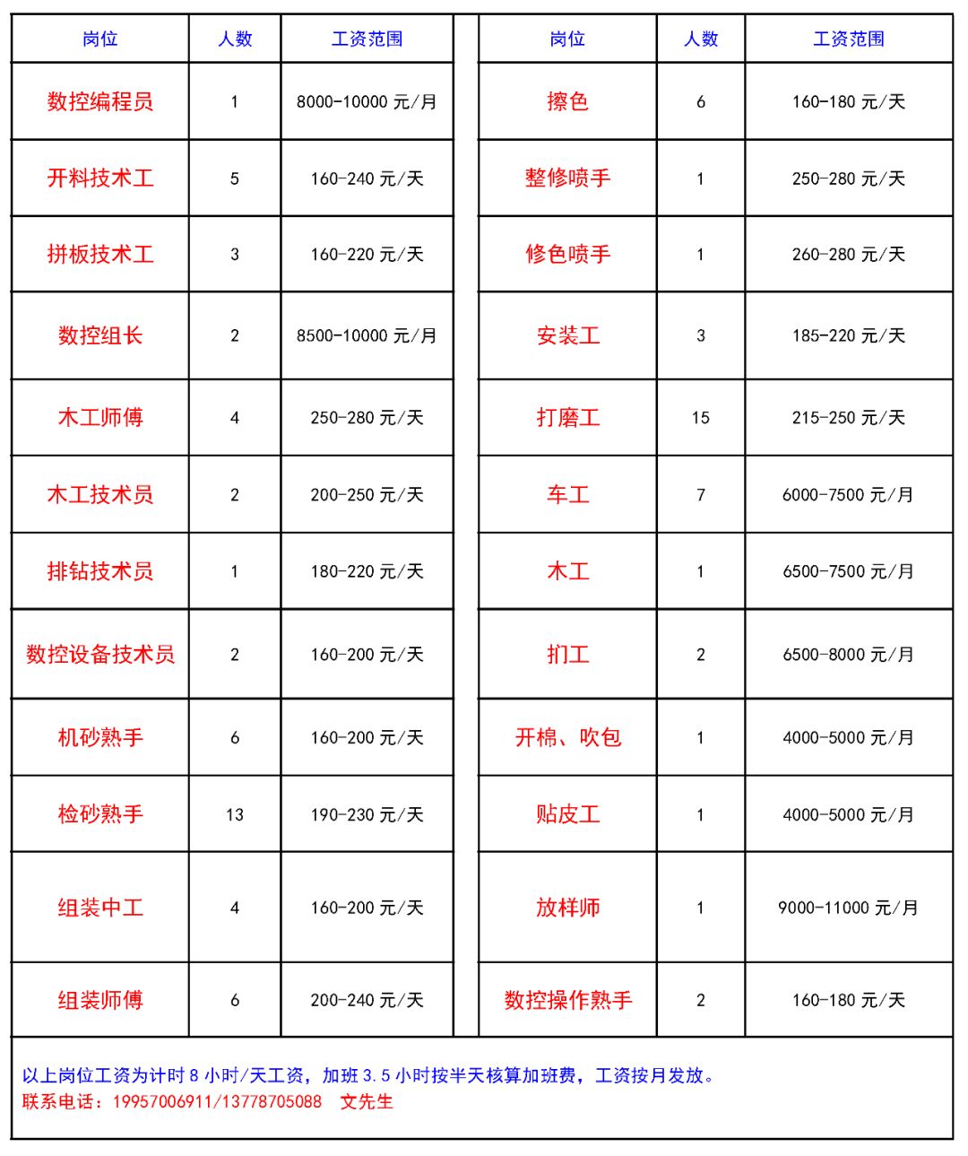 2017木业制胶最新招聘(2017木业胶粘剂行业人才招募)