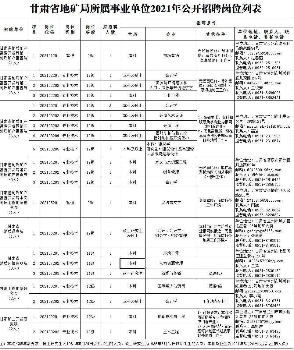 上海内科医生最新招聘｜“上海内科医生职位招募中”