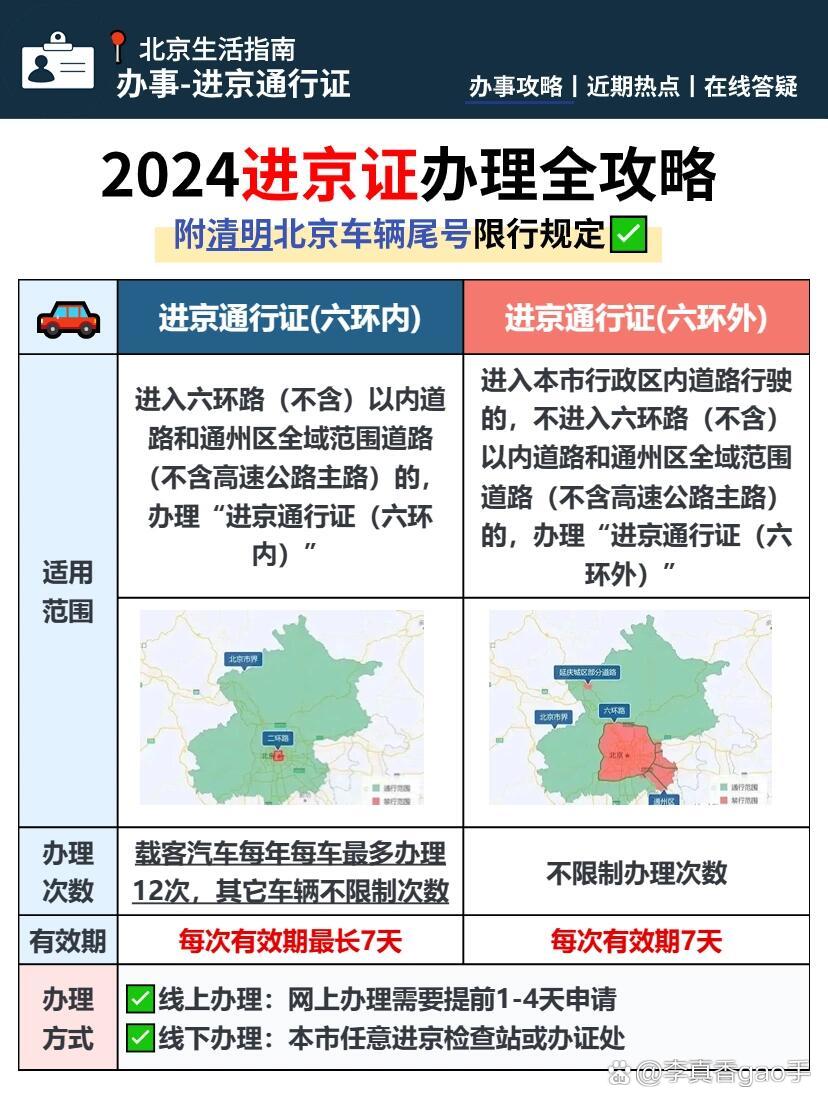 北京出京进京最新规定10月｜10月实施：北京进京出京新规一览