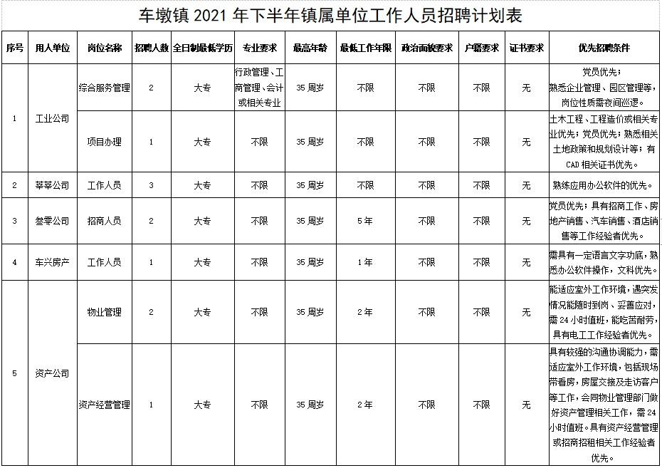 上海松江车墩最新招聘启示,上海松江车墩最新职位招募信息