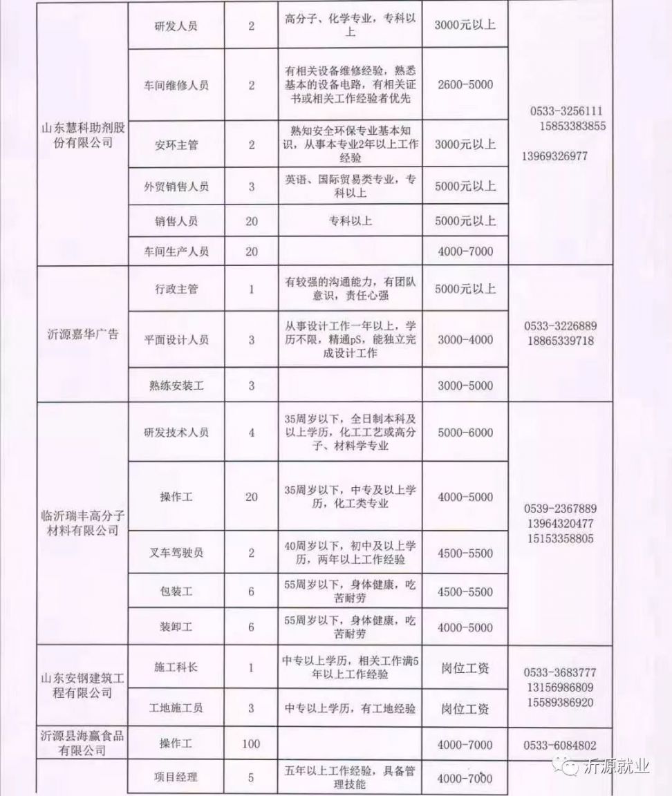 涞水最新招工-涞水招聘信息发布