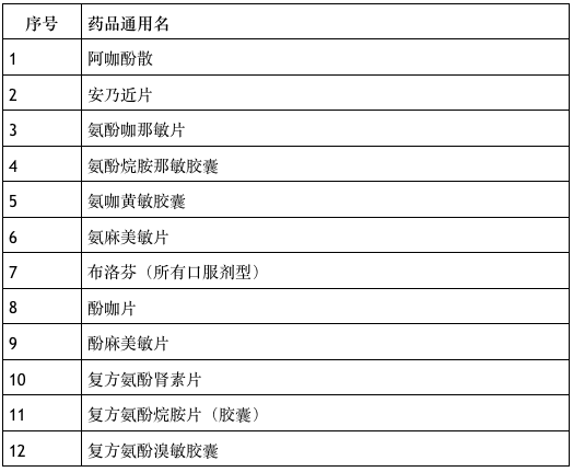 最新楼兰报价｜楼兰房价速览