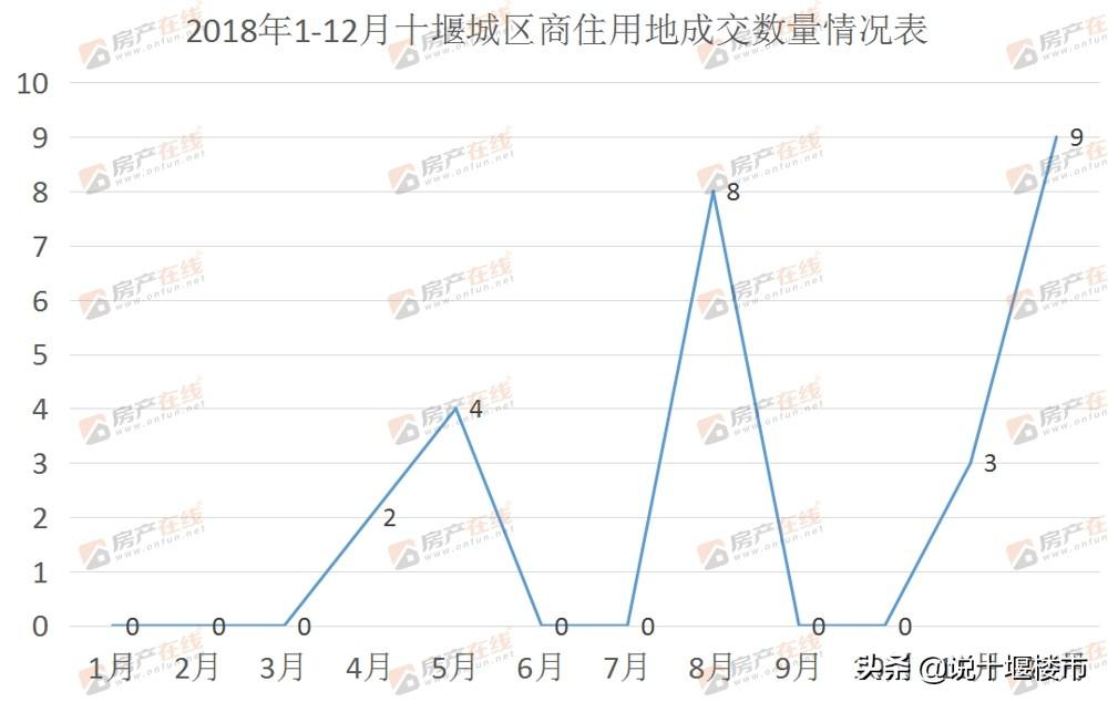 十堰房产最新-十堰楼市资讯速递