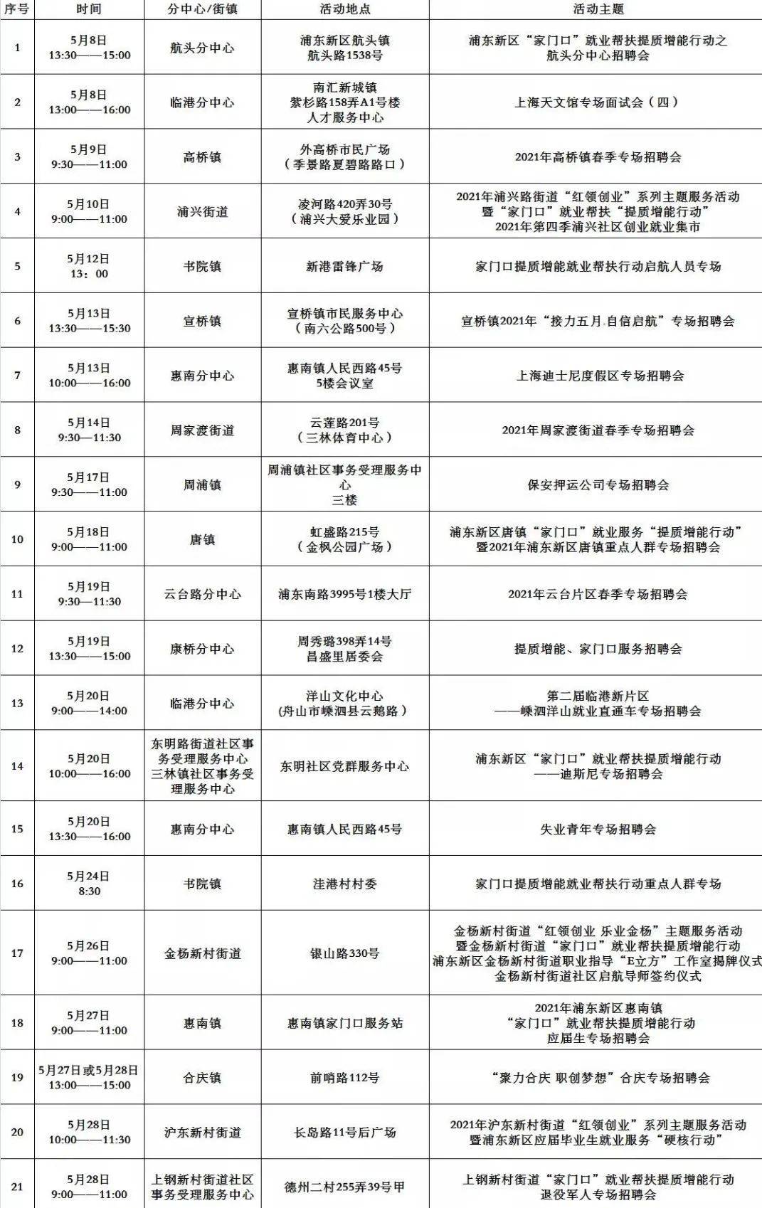 最新喷涂工招聘信息：最新喷涂岗位人才招募