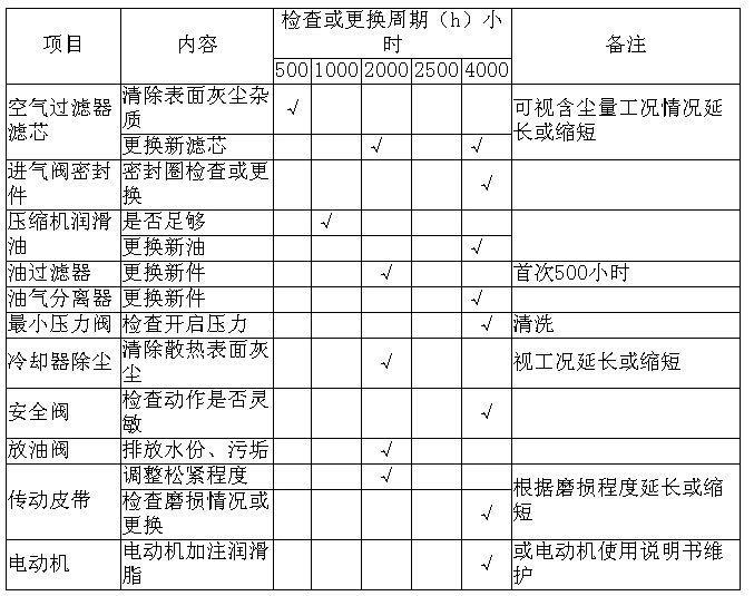 最新空压机 密码大全【全新空压机 密码汇总】