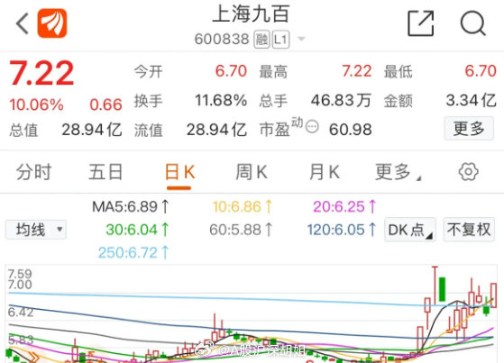 上海九百最新消息，最新动态：上海九百资讯