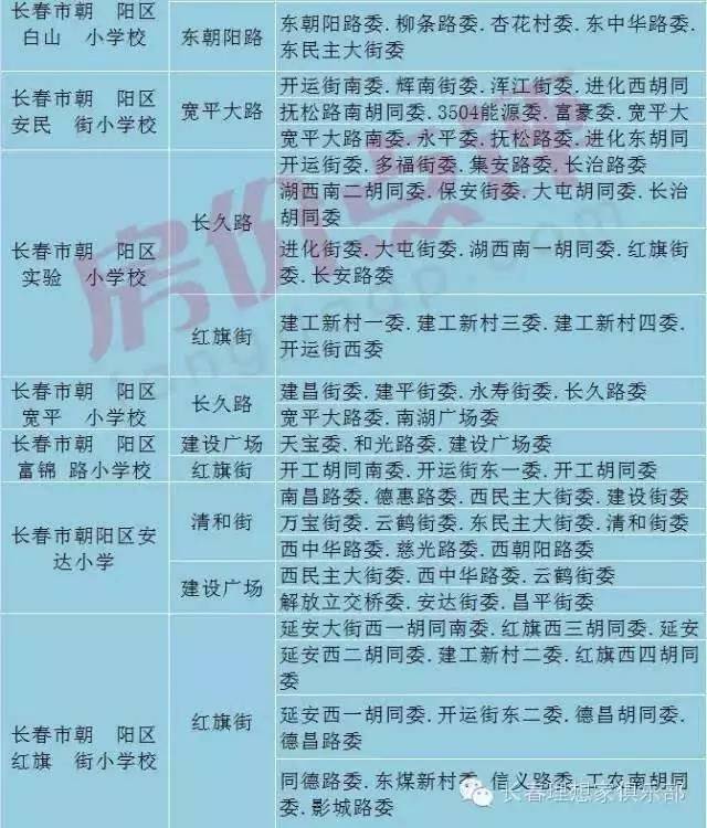 2017长春最新学区划分,2017长春学区划分一览