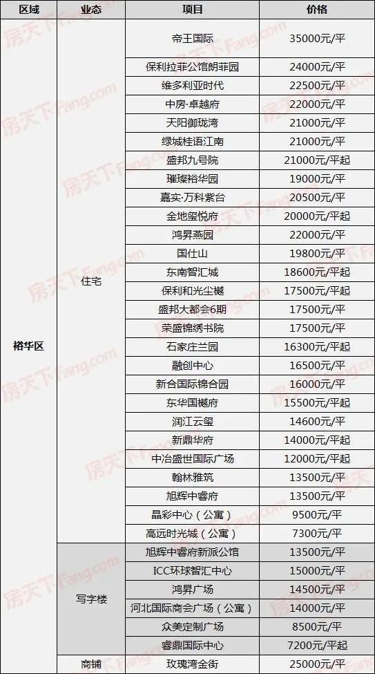 晋城楼盘最新价格表-晋城房价速览表