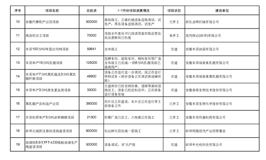 蚌埠百乐门最新动态