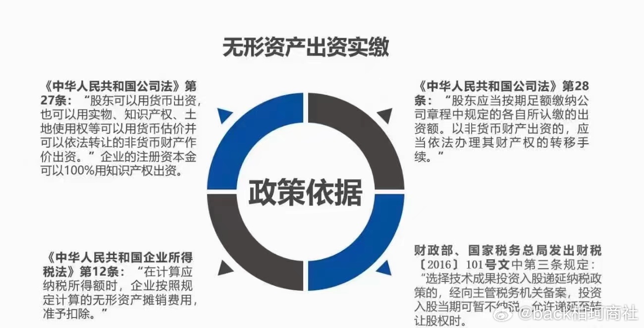 专题快报 第159页