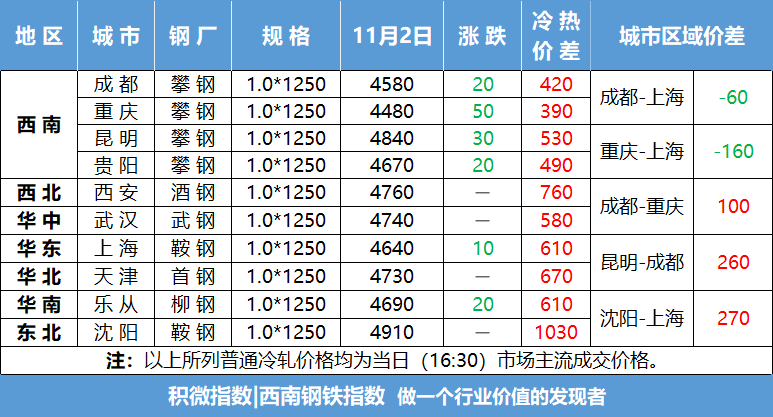 0.8冷轧板最新价格｜最新0.8毫米冷轧钢板报价