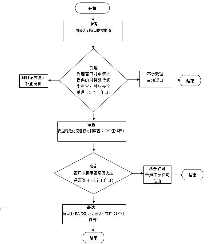 办理烟花爆竹最新程序｜烟花爆竹办理新流程揭秘