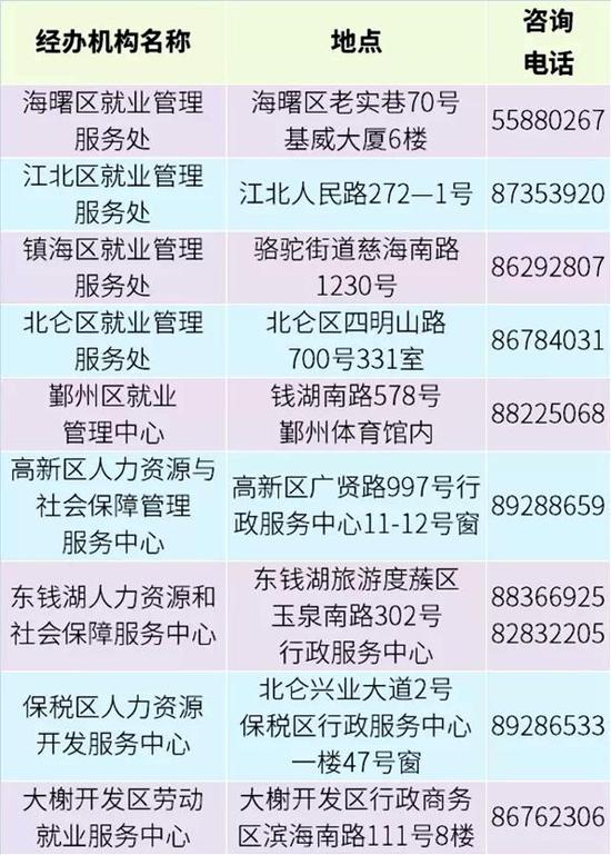 宁波失业保险金申领标准全新解读