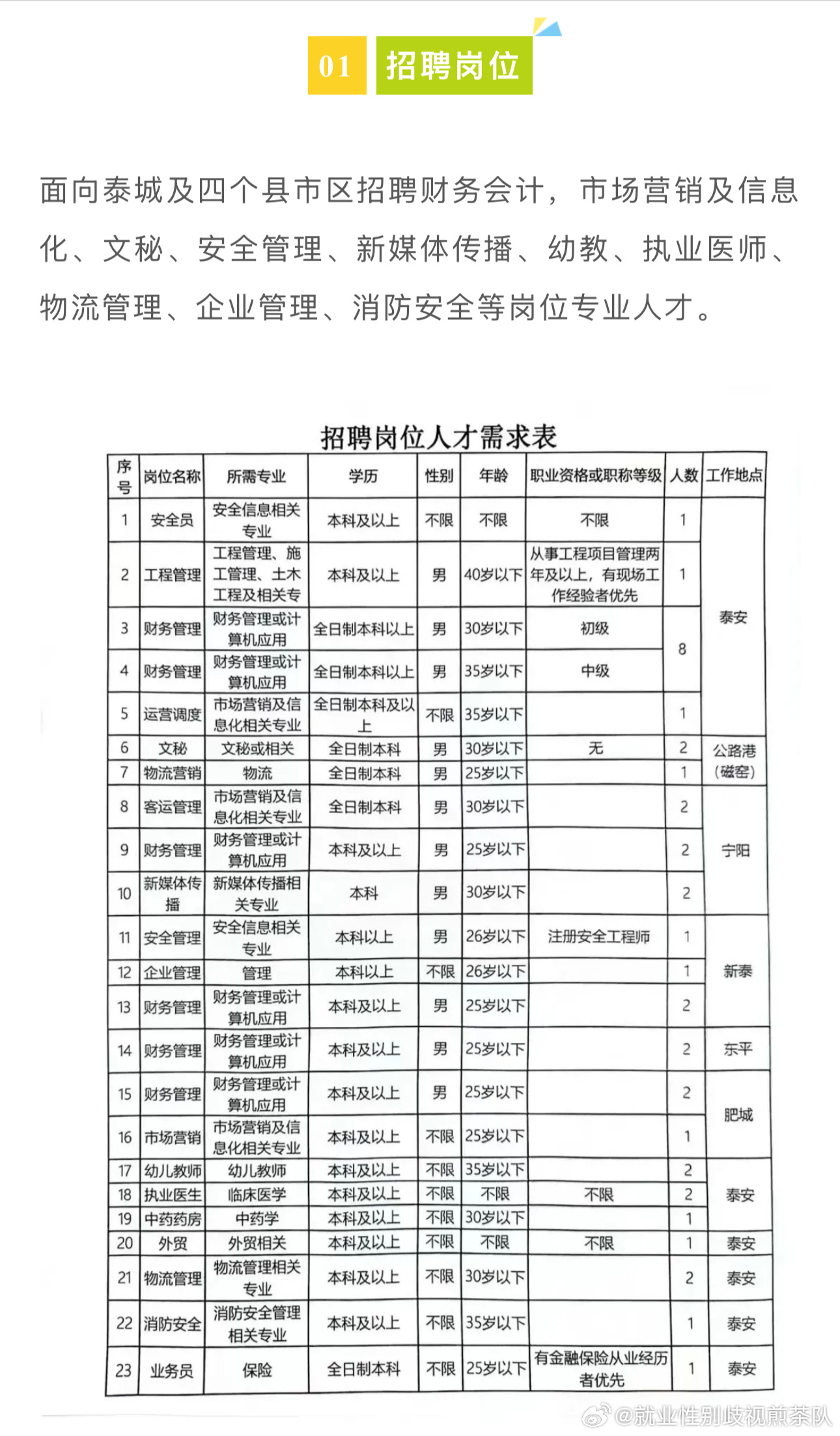 邓州最新职位招贤，在线查看不容错过