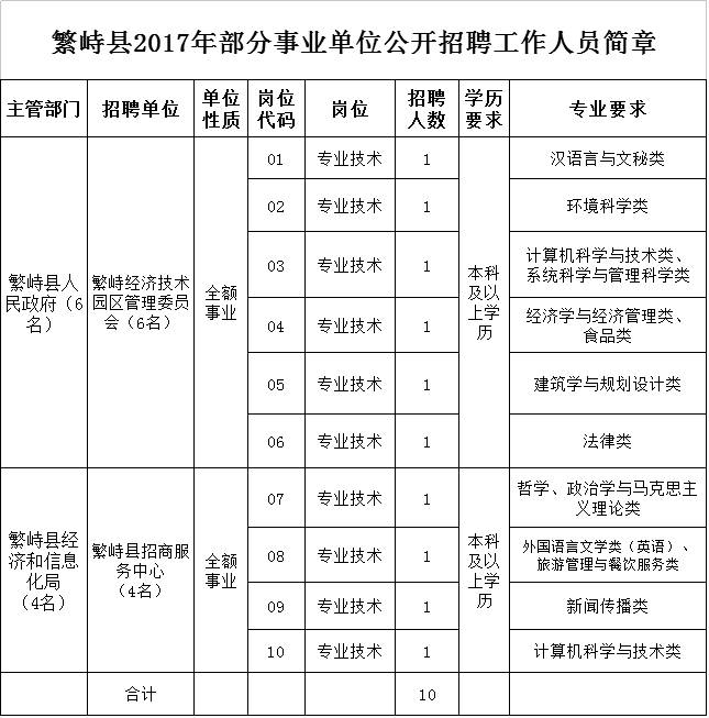 2017繁峙地区最新招聘信息汇总