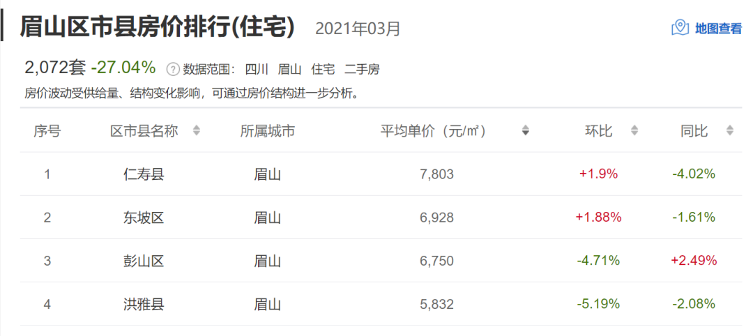 眉山1519最新房价-眉山房价走势：1519最新数据揭晓