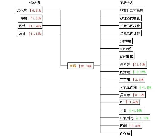 丙烯市场价格实时资讯