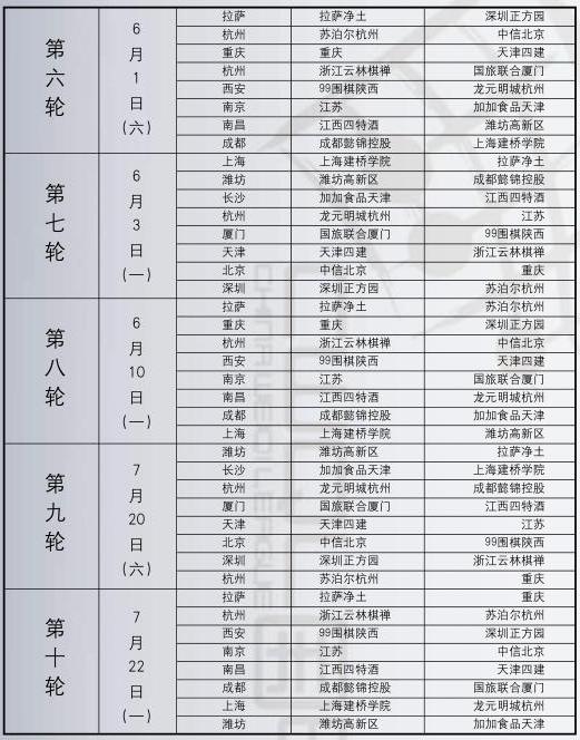 “最新围棋赛事日程一览”