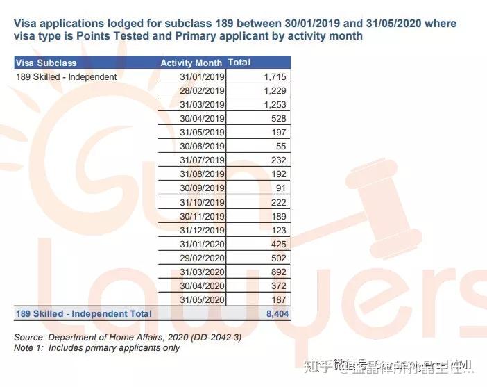 澳洲技术移民分数新突破，机遇无限，未来可期！