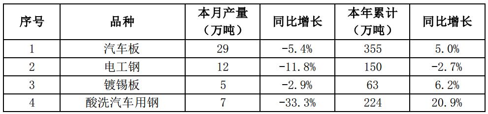 三钢闽光传来喜讯：最新利好资讯助力企业发展新篇章