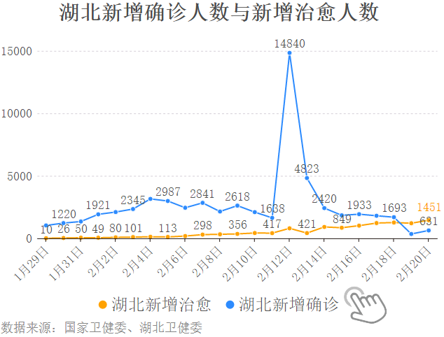 疫情向好趋势下的最新数据解读