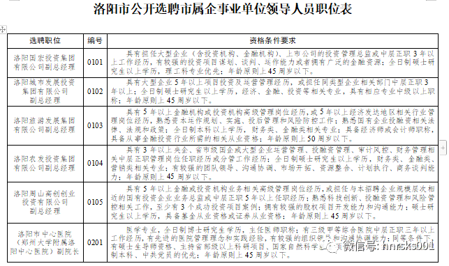 洛阳最新招聘资讯