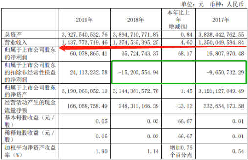 晋西车轴新订单揭晓