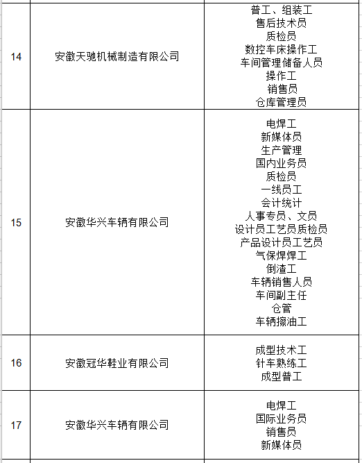 阜阳兼职职位，新鲜好岗，求职新起点！