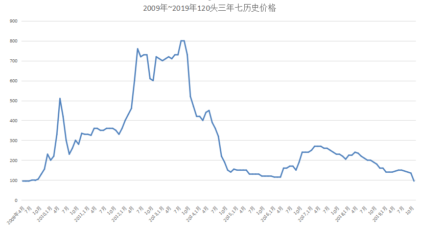 生意社三七行情喜报连连，美好前景展望无限