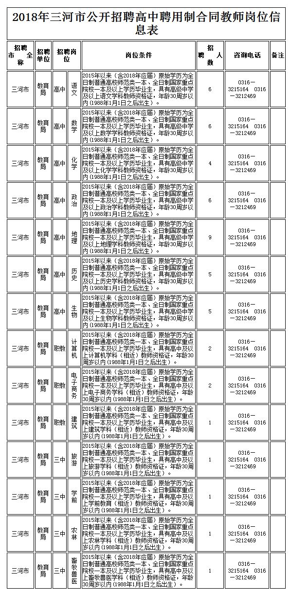 镇原地区最新职位招聘汇总大揭秘