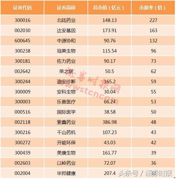 华大基因上市动态：最新资讯盘点