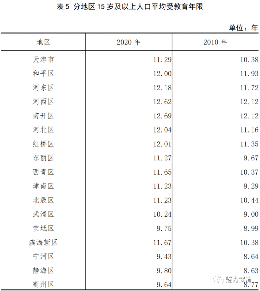 全国最新收视率数据查询汇总一览