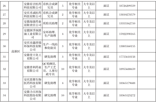 安庆市今日上午兼职工作最新动态揭晓