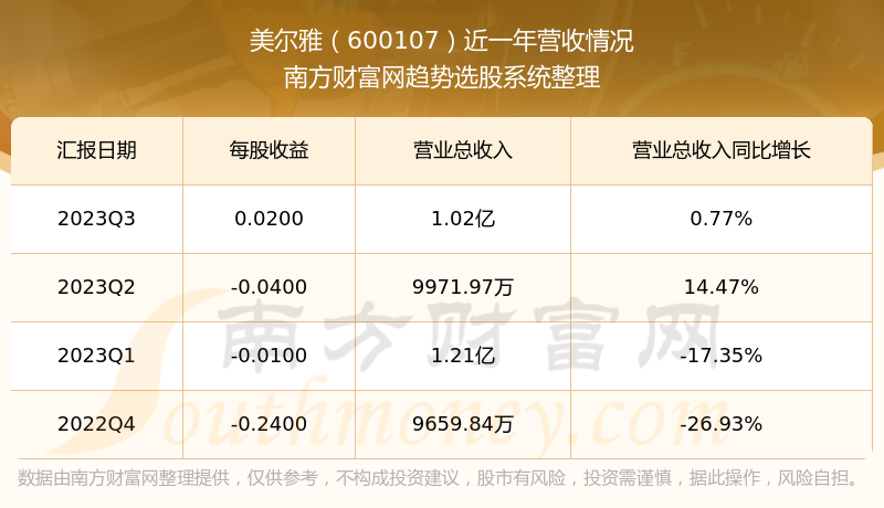 美尔雅股票600107最新动态解读：揭秘公司最新资讯与市场动向