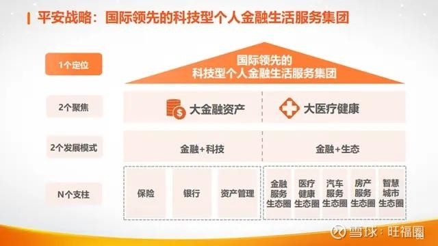 深入解析平安保险最新T型图：全方位解读与指南