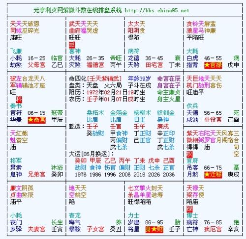 紫薇仙子最新占卜卦象解析：神秘启示尽在掌握