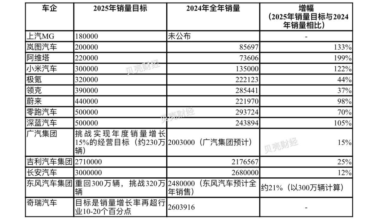 2025年度汽车最新价格大全汇总一览