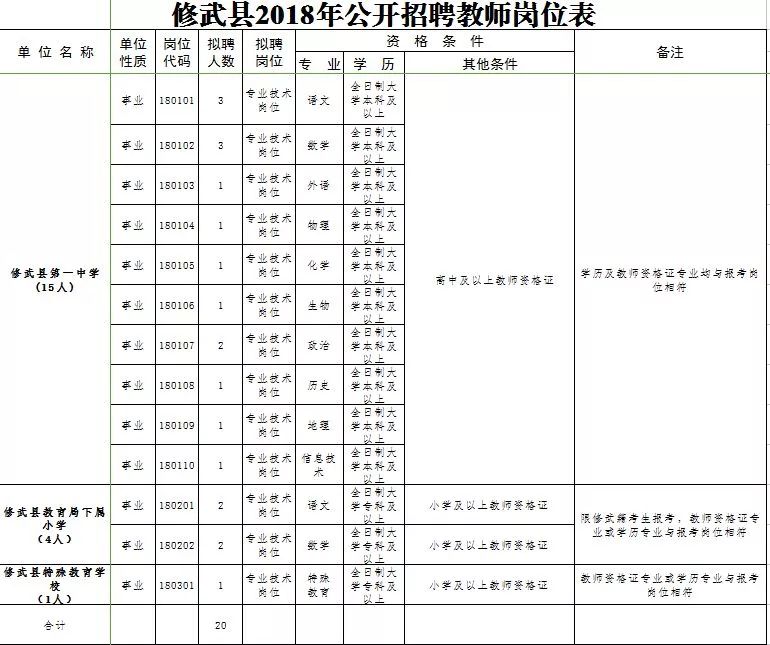 “河南招聘信息更新汇总”