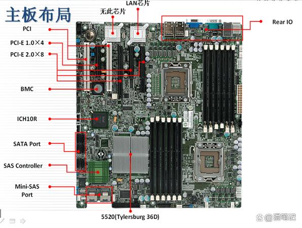 最新款电脑主板盘点