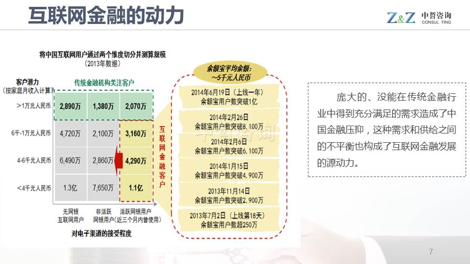 深度解读：最新出炉的互联网金融行业政策动态