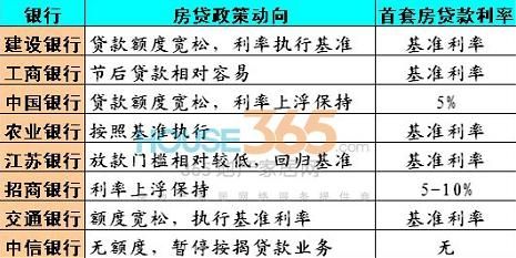 2025年房贷政策最新动态与解读