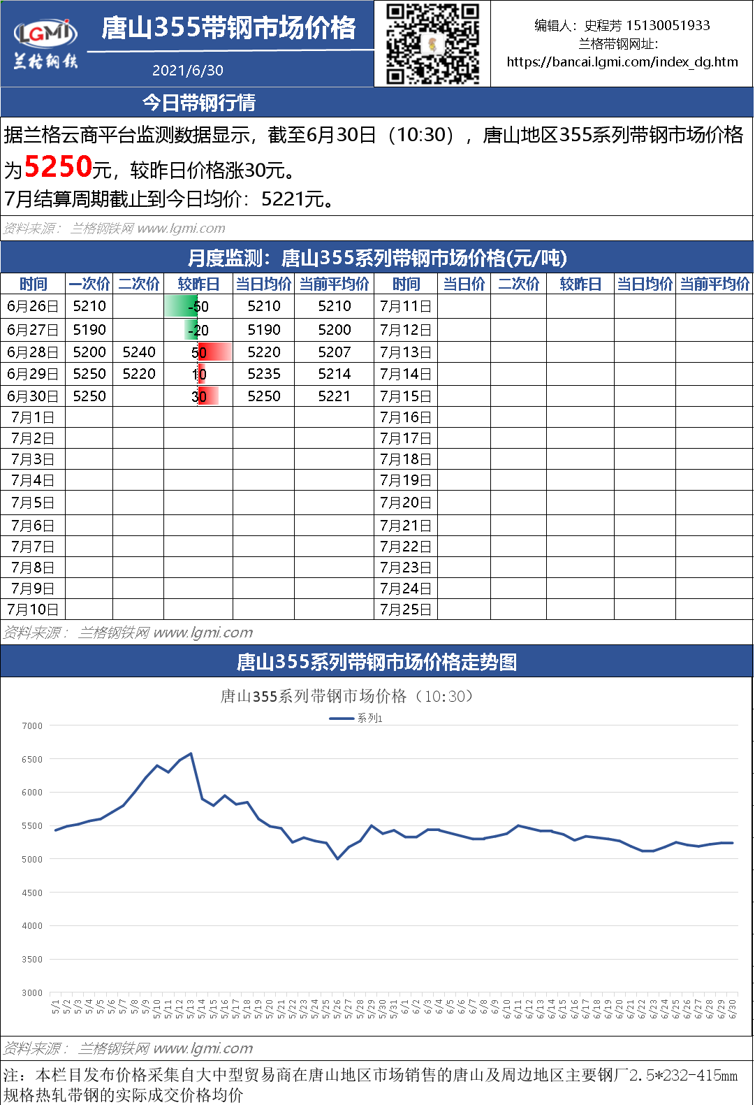 唐山带钢市场最新行情解析及报价一览