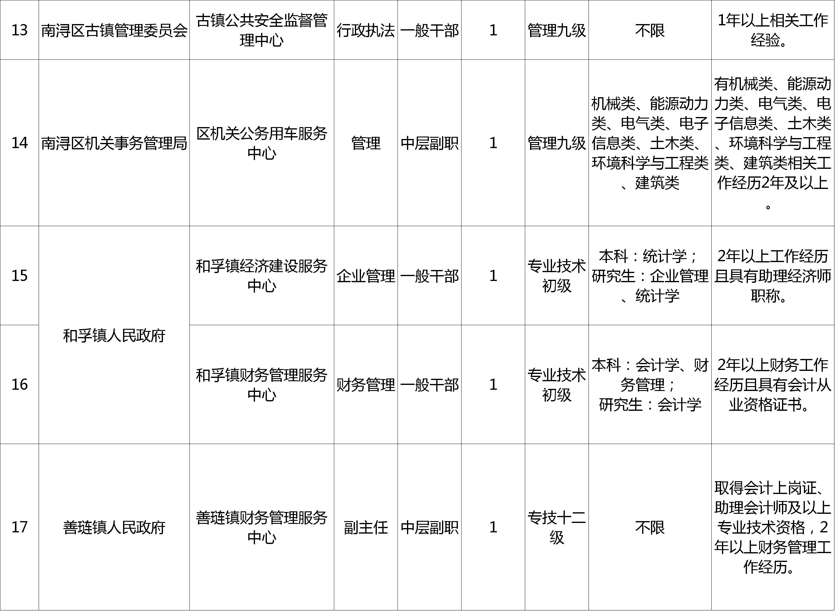 小曹娥镇招聘资讯速递：最新职位空缺一览