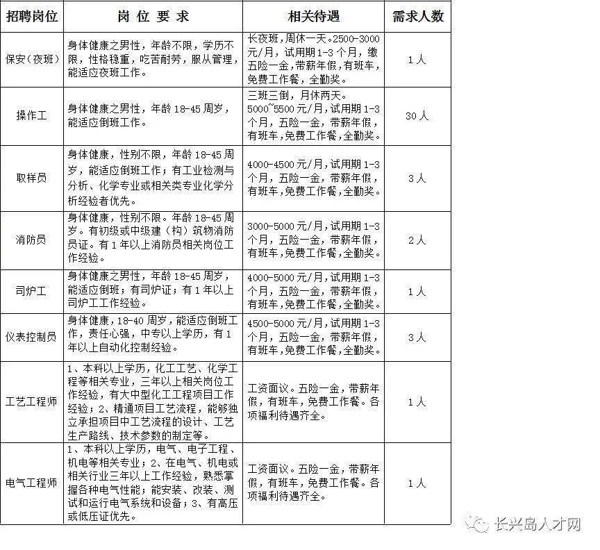 最新发布：围边工艺人才招聘汇总信息大放送