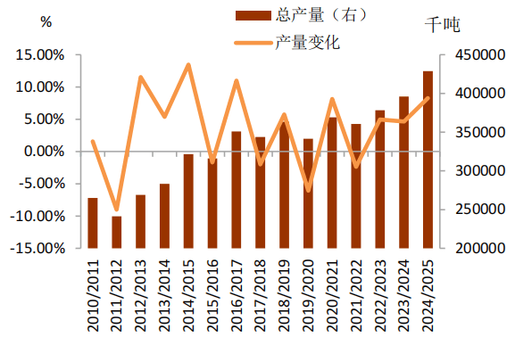 2025年度最新麸皮市场价格行情解析