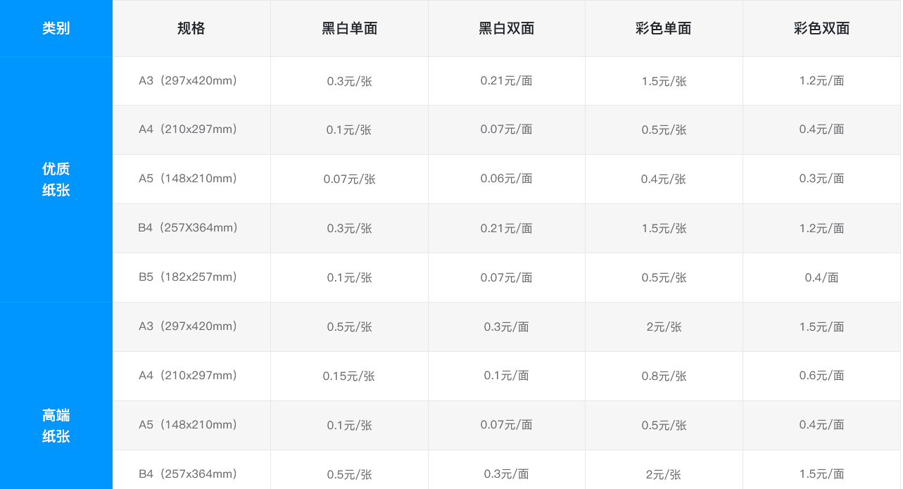 最新发布：平板打印机价格行情一览表