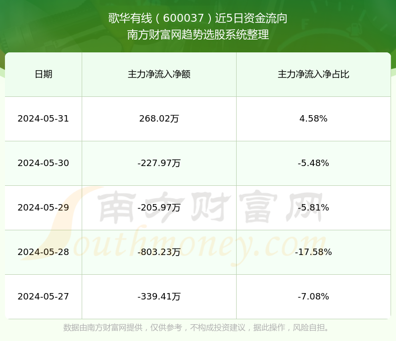 彩虹桥跨雨后晴空