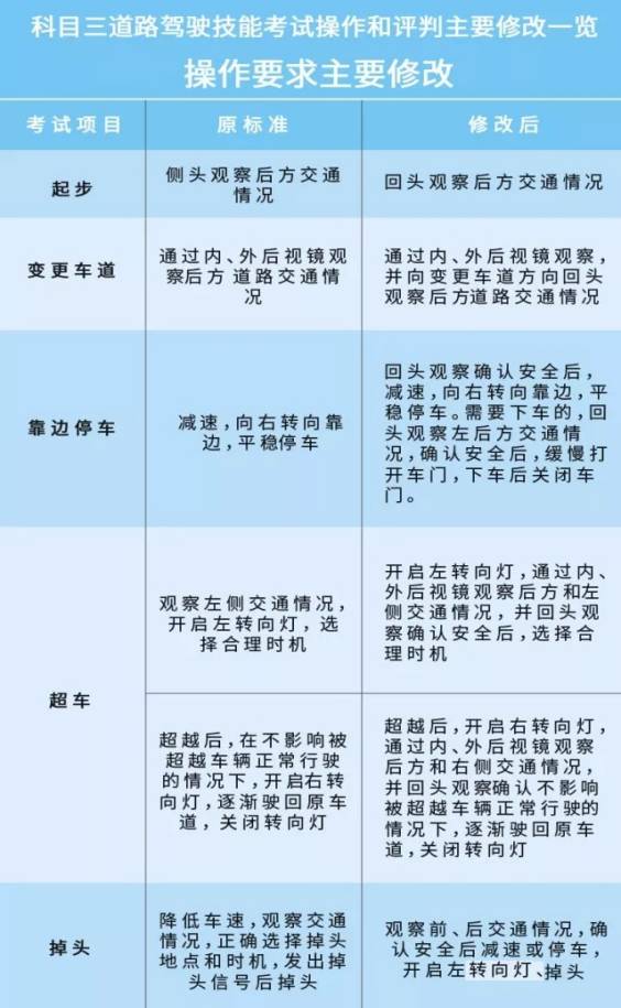 最新出炉！福州黄山科三驾驶技能挑战精彩视频大放送