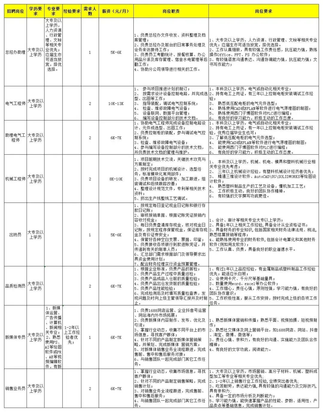 番禺桥南地区火热招聘中，全新职位等你来挑战！