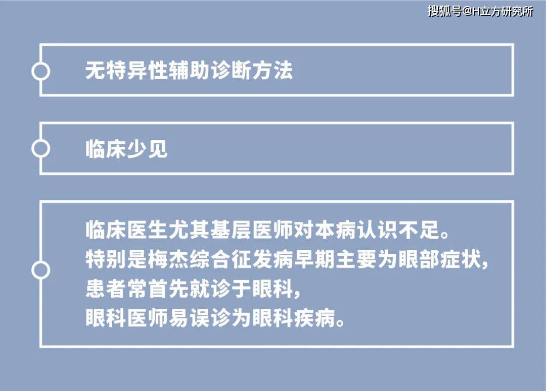 探索2025年梅杰综合征的尖端治疗新篇章